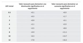 11_Segumiento_proteinuria
