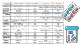 16_FÁRMACOS Y CKD