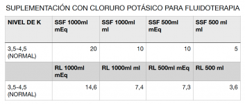 2.2 SUPLEMENTACIÓN CON CLORURO POTÁSICO