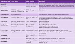 Tabla de medicaciones útiles en cardiopatías felinas corregido v. 14 3 22